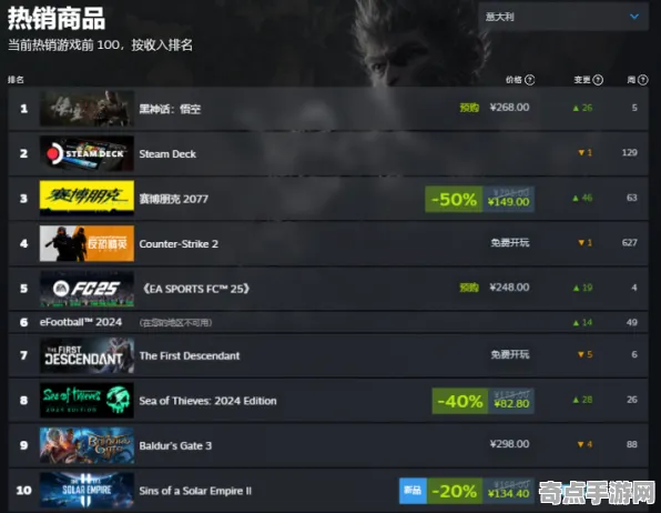 《黑神话:悟空》天梯排名-2025春季最新优化-谷歌Stadia-跨平台联机 《黑神话:悟空》天梯排名-2025春季最新优化-谷歌Stadia-跨平台联机