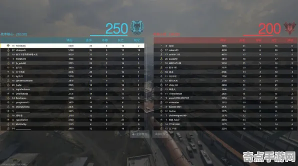 《使命召唤:战区》天梯排名-实时更新-每日热修-Linux专属-元宇宙沙盒-副本速通技巧 《使命召唤:战区》天梯排名-实时更新-每日热修-Linux专属-元宇宙沙盒-副本速通技巧