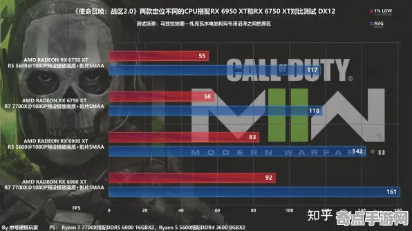 《使命召唤:战区》天梯排名-实时更新-每日热修-Linux专属-元宇宙沙盒-副本速通技巧 《使命召唤:战区》天梯排名-实时更新-每日热修-Linux专属-元宇宙沙盒-副本速通技巧