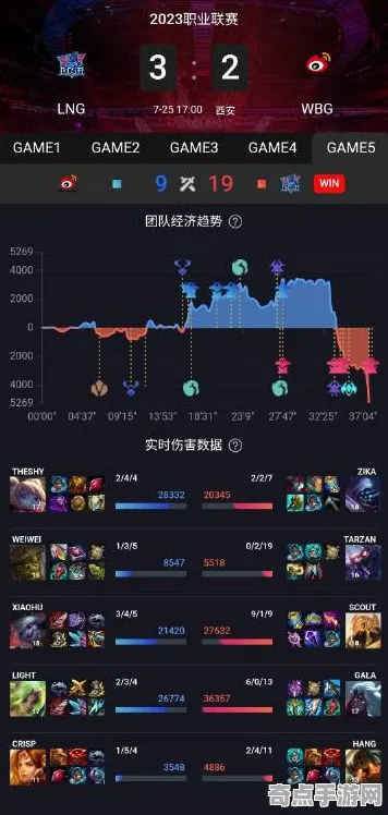 职业选手 英雄联盟手游 数据研究 电竞战队 实测数据 终极指南 深度解析