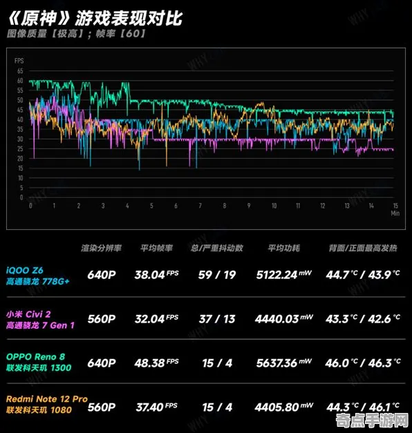 开发者视角 原神 技术分析 电竞战队 实测数据 进阶方案 专业指南