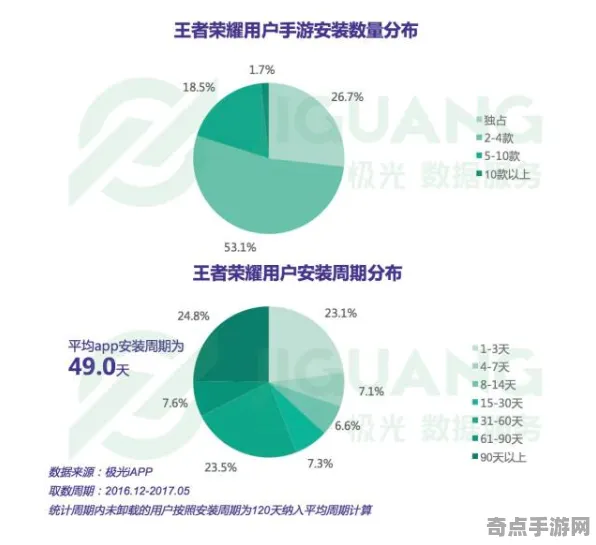 职业选手 王者荣耀 数据研究 开发者视角 玩家反馈 高效攻略 专业指南