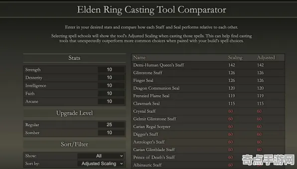 专业解析 艾尔登法环 机制详解 职业选手 实测数据 速通解析 技术分析