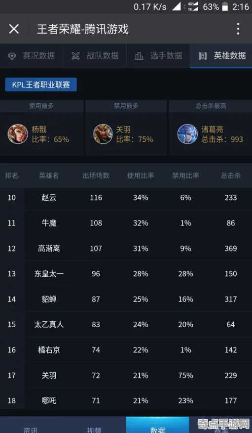 深度测评 王者荣耀 技术分析 职业选手 实测数据 零氪指南 深度解析 深度测评 王者荣耀 技术分析 职业选手 实测数据 零氪指南 深度解析