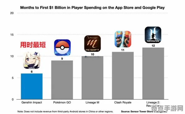 深度测评 原神 技术分析 职业选手 百万验证 终极方案 深度解析