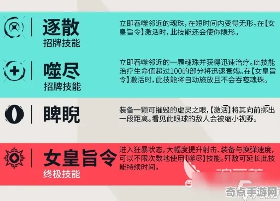 权威指南 无畏契约 系统解析 开发者视角 百万验证 速通解析 技术分析