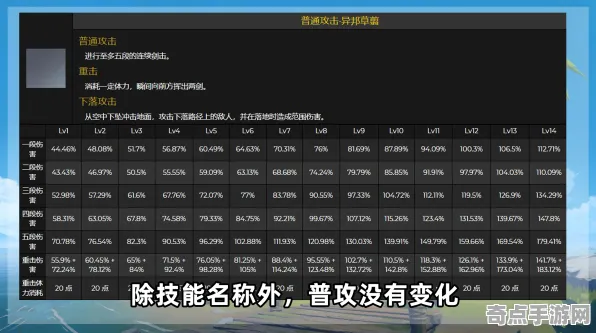 技术研究 原神 机制详解 职业选手 实测数据 进阶攻略 技术分析 技术研究 原神 机制详解 职业选手 实测数据 进阶攻略 技术分析