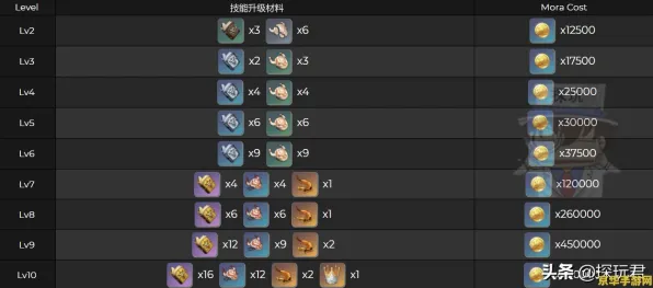 技术研究 原神 机制详解 职业选手 实测数据 进阶攻略 技术分析 技术研究 原神 机制详解 职业选手 实测数据 进阶攻略 技术分析