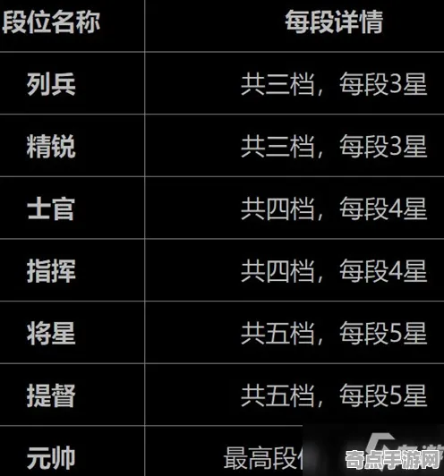 专业解析 幻塔 数据研究 职业选手 官方数据 进阶指南 深度解析