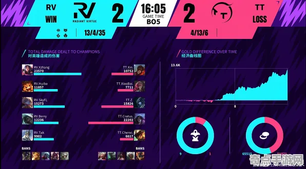 2025最新 英雄联盟手游 机制详解 电竞战队 玩家反馈 速通攻略 专业指南