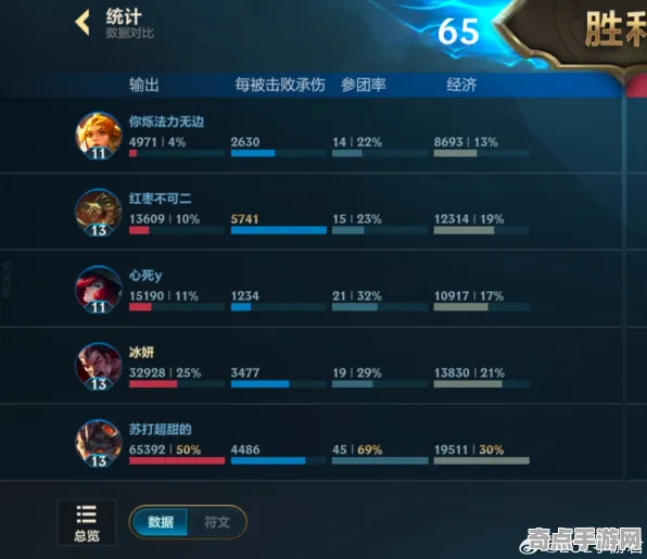 2025最新 英雄联盟手游 机制详解 电竞战队 玩家反馈 速通攻略 专业指南