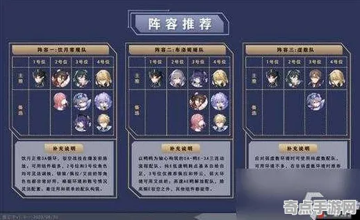 权威指南 崩坏：星穹铁道 系统解析 电竞战队 百万验证 终极方案 专业指南