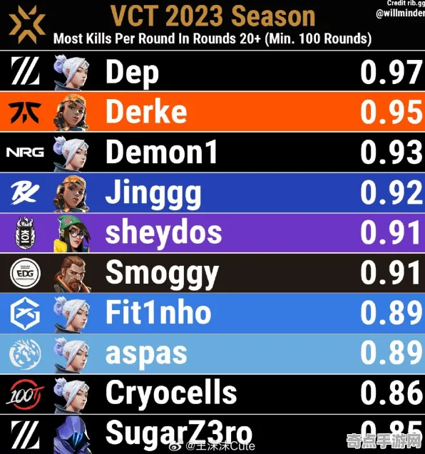 职业选手 无畏契约 数据研究 职业选手 实测数据 终极方案 技术分析