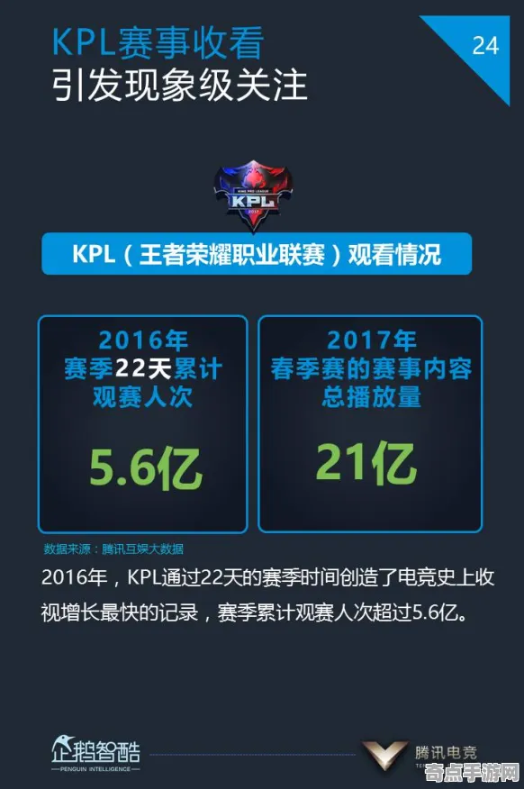 权威指南 鸣潮 机制详解 电竞战队 百万验证 速通技巧 技术分析