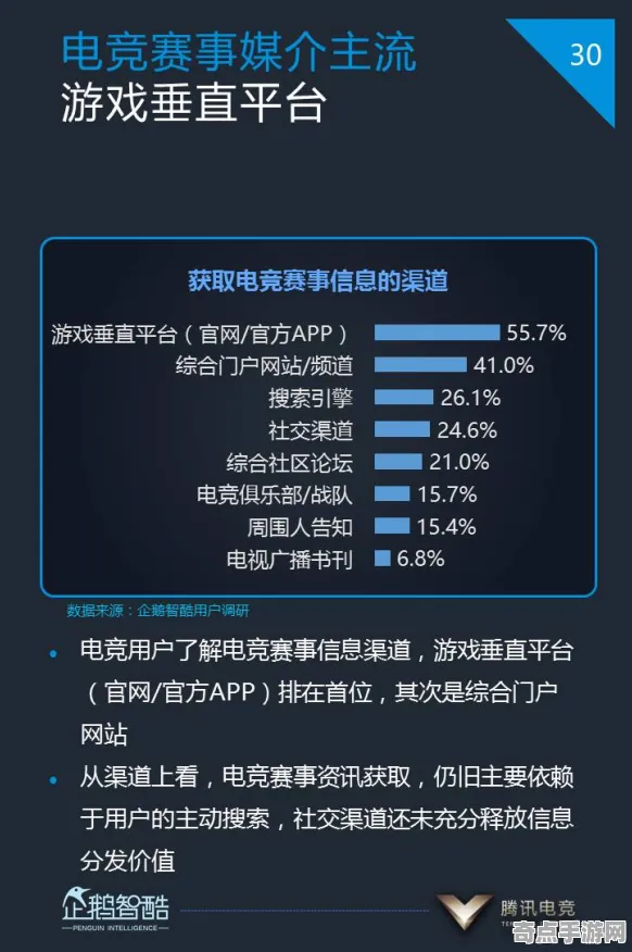 权威指南 鸣潮 机制详解 电竞战队 百万验证 速通技巧 技术分析