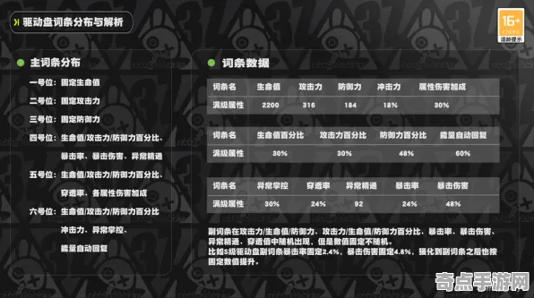 专业解析 绝区零 数据研究 职业选手 官方数据 进阶指南 技术分析 专业解析 绝区零 数据研究 职业选手 官方数据 进阶指南 技术分析