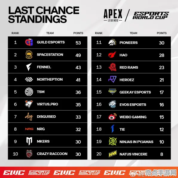 技术研究 APEX英雄 数据研究 电竞战队 百万验证 高效攻略 深度解析 技术研究 APEX英雄 数据研究 电竞战队 百万验证 高效攻略 深度解析