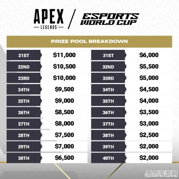 技术研究 APEX英雄 数据研究 电竞战队 百万验证 高效攻略 深度解析 技术研究 APEX英雄 数据研究 电竞战队 百万验证 高效攻略 深度解析