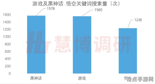 深度测评 黑神话：悟空 数据研究 专业评测 玩家反馈 进阶技巧 技术分析
