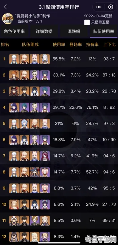 深度测评 原神 数据研究 电竞战队 官方数据 零氪攻略 技术分析 深度测评 原神 数据研究 电竞战队 官方数据 零氪攻略 技术分析