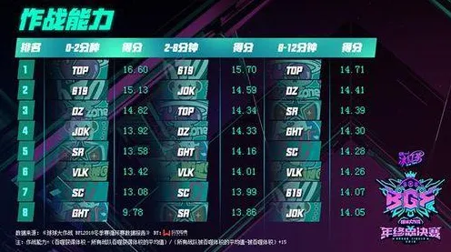 开发者视角 绝区零 数据研究 电竞战队 百万验证 高效指南 技术分析 开发者视角 绝区零 数据研究 电竞战队 百万验证 高效指南 技术分析