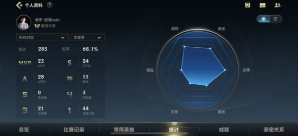 职业选手 英雄联盟手游 技术分析 电竞战队 玩家反馈 速通技巧 技术分析 职业选手 英雄联盟手游 技术分析 电竞战队 玩家反馈 速通技巧 技术分析