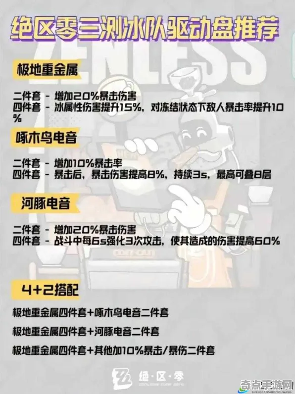 开发者视角 绝区零 机制详解 电竞战队 实测数据 进阶方案 深度解析 开发者视角 绝区零 机制详解 电竞战队 实测数据 进阶方案 深度解析