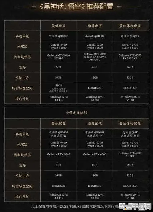 专业解析 黑神话：悟空 技术分析 电竞战队 实测数据 终极方案 专业指南