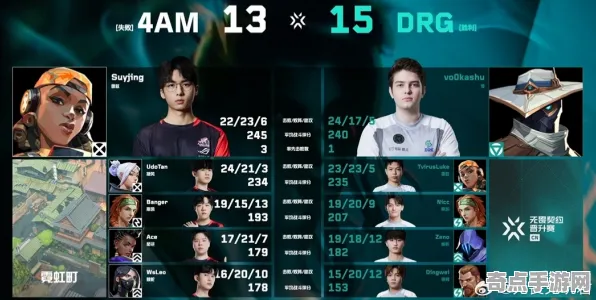 职业选手 无畏契约 数据研究 电竞战队 官方数据 速通解析 深度解析