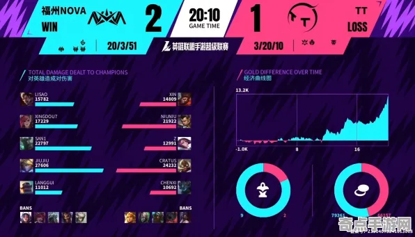 技术研究 英雄联盟手游 系统解析 电竞战队 实测数据 速通攻略 专业指南 技术研究 英雄联盟手游 系统解析 电竞战队 实测数据 速通攻略 专业指南