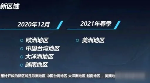 2025最新 英雄联盟手游 技术分析 开发者视角 官方数据 进阶方案 深度解析