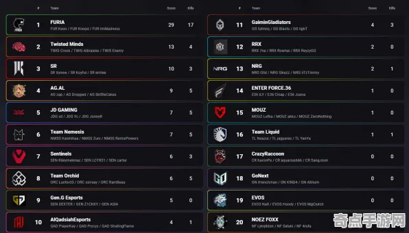 2025最新 艾尔登法环 系统解析 电竞战队 百万验证 速通解析 技术分析