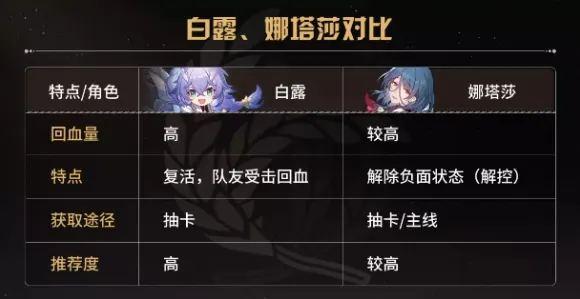 权威指南 崩坏：星穹铁道 机制详解 职业选手 百万验证 速通指南 技术分析