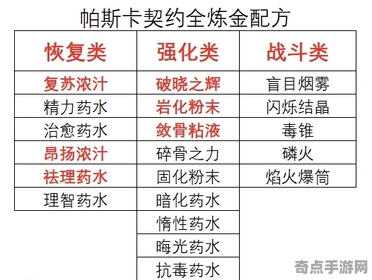 技术研究 无畏契约 数据研究 职业选手 百万验证 终极指南 技术分析