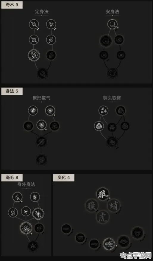 开发者视角 黑神话：悟空 技术分析 职业选手 实测数据 速通指南 技术分析