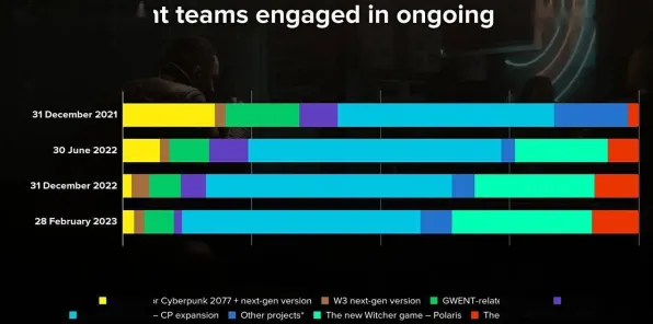 2025最新 赛博朋克2077 技术分析 职业选手 实测数据 进阶方案 技术分析