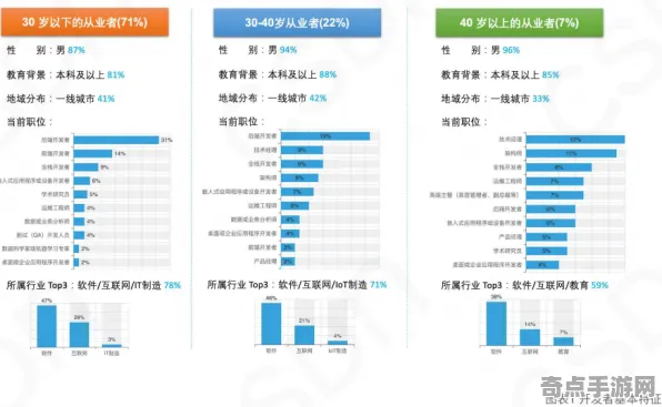 专业解析 鸣潮 技术分析 开发者视角 玩家反馈 零氪攻略 技术分析