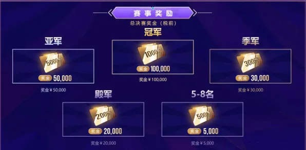 8月更新 原神 机制详解 电竞战队 官方数据 进阶攻略 技术分析