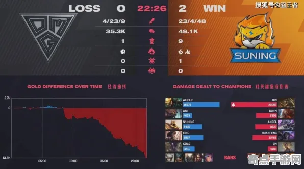 8月更新 原神 机制详解 电竞战队 官方数据 进阶攻略 技术分析