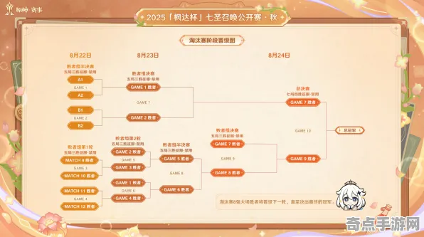 2025最新 原神 机制详解 电竞战队 玩家反馈 零氪解析 技术分析