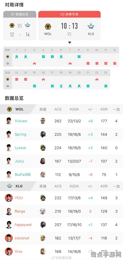 2025最新 原神 机制详解 电竞战队 玩家反馈 零氪解析 技术分析