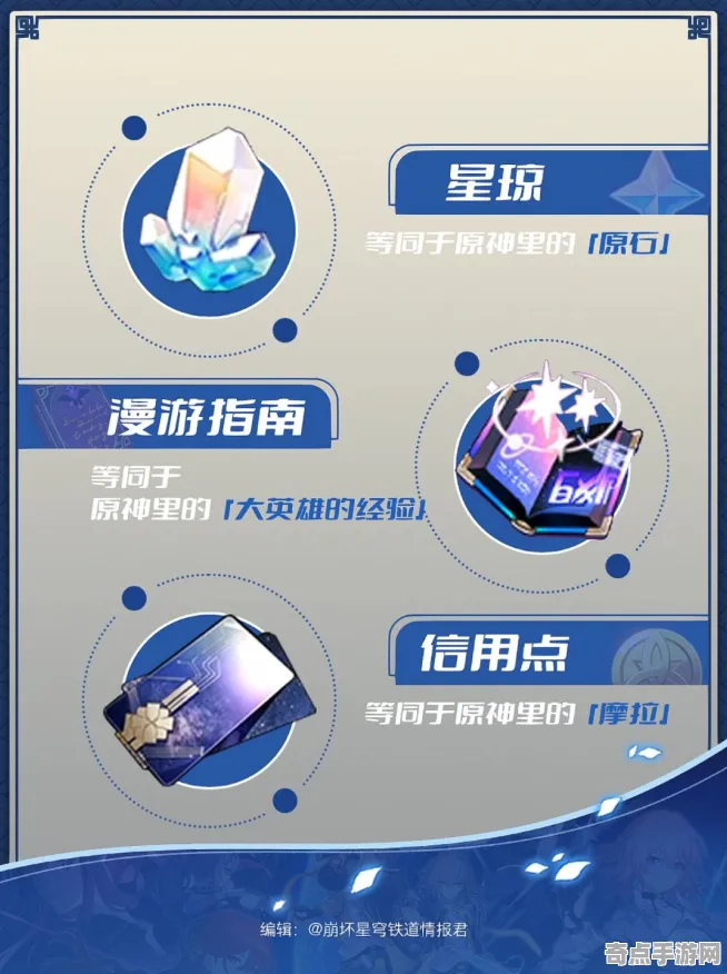 权威指南 崩坏：星穹铁道 系统解析 职业选手 实测数据 速通解析 技术分析
