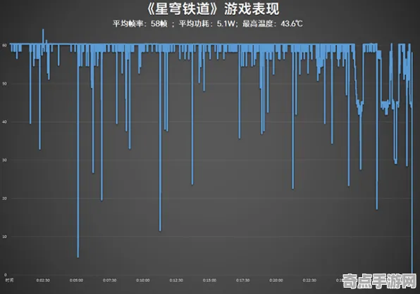开发者视角 崩坏：星穹铁道 系统解析 开发者视角 实测数据 零氪方案 专业指南