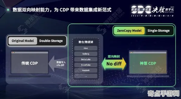 开发者视角 原神 系统解析 专业评测 实测数据 零氪解析 技术分析
