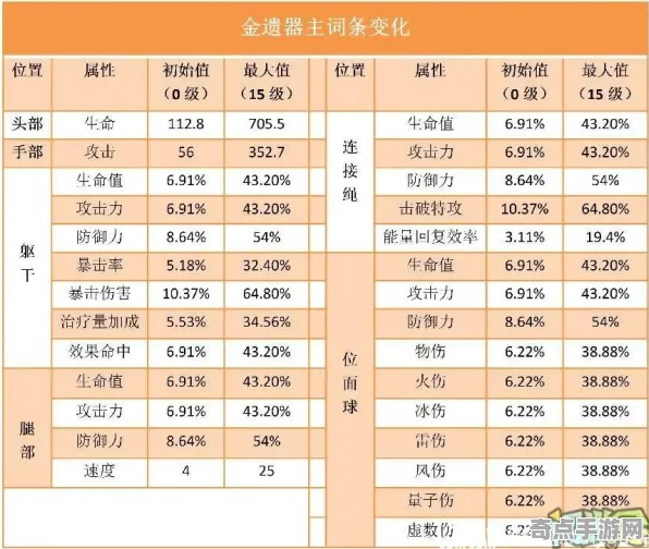 权威指南 崩坏：星穹铁道 数据研究 职业选手 官方数据 零氪指南 技术分析