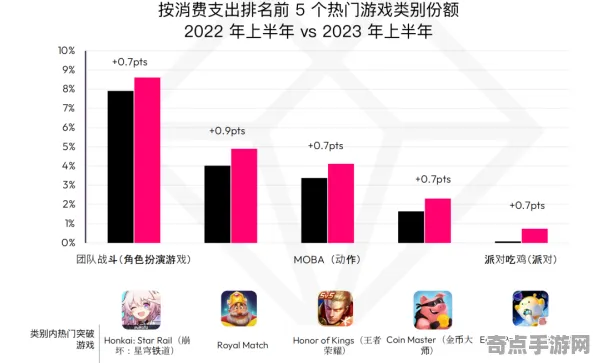 权威指南 崩坏：星穹铁道 数据研究 职业选手 官方数据 零氪指南 技术分析