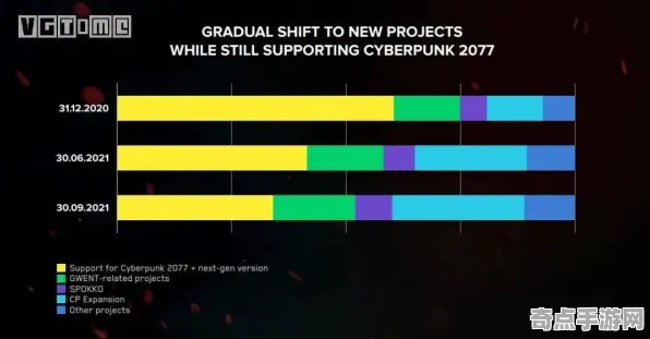 权威指南 赛博朋克2077 数据研究 电竞战队 百万验证 终极解析 专业指南