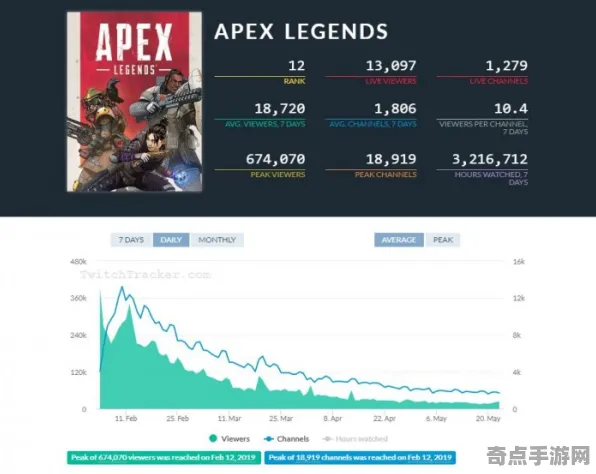 8月更新 APEX英雄 数据研究 开发者视角 百万验证 终极指南 专业指南