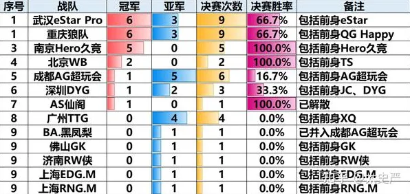权威指南 王者荣耀 数据研究 电竞战队 百万验证 高效攻略 深度解析
