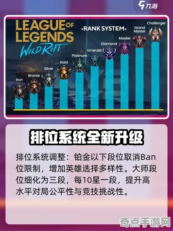 深度测评 英雄联盟手游 数据研究 开发者视角 官方数据 终极攻略 技术分析
